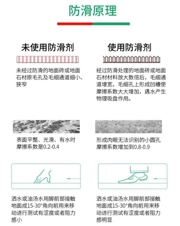 巧用防滑劑，給瓷磚 “升級”