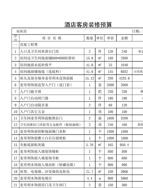 賓館房間裝修報(bào)價(jià)表